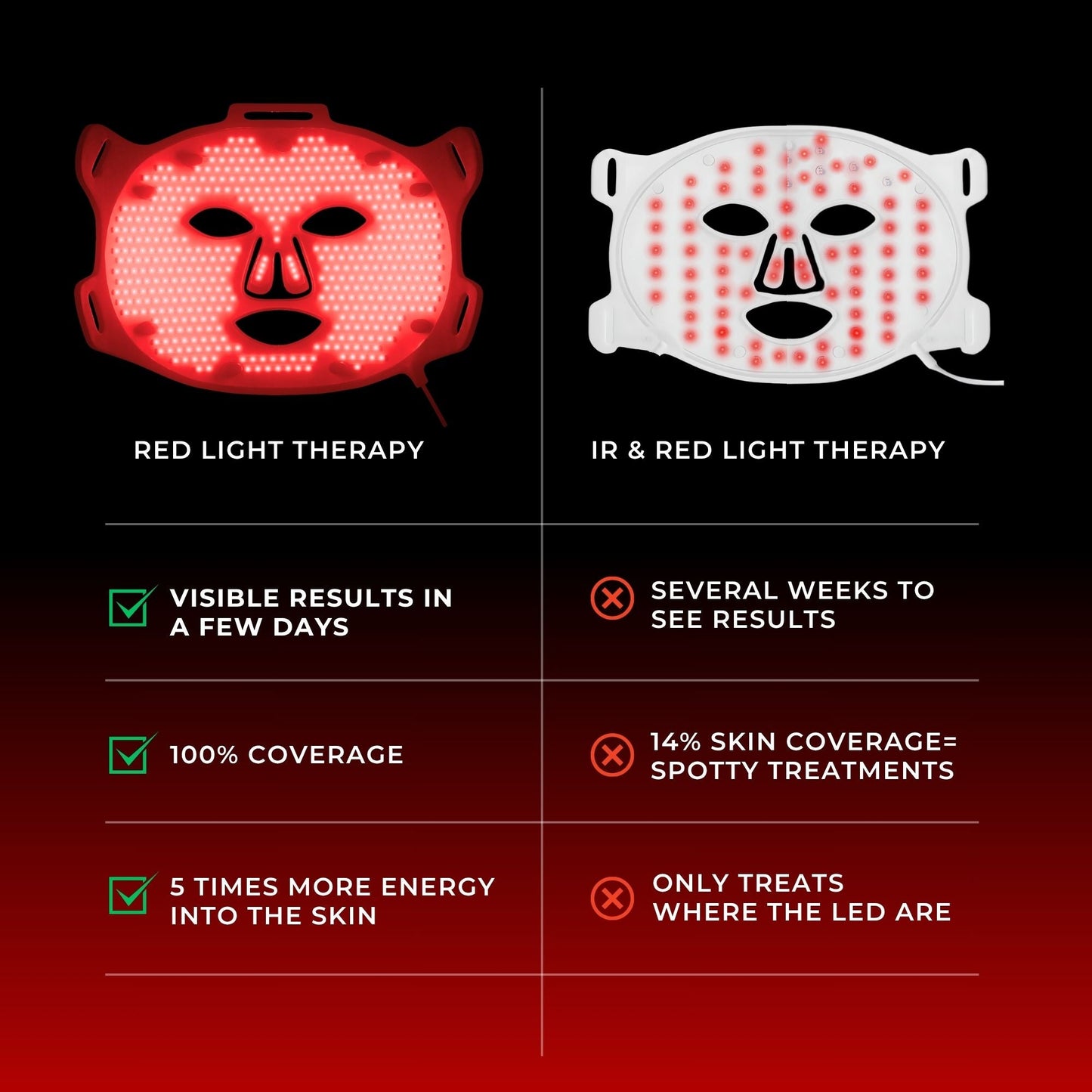 VISO™ Anti-Aging Red Light Therapy Mask